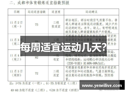 每周适宜运动几天？