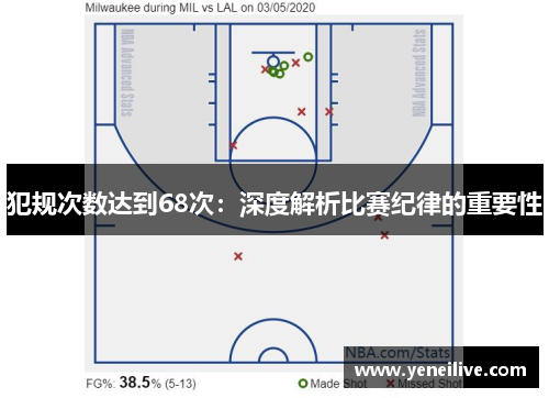 犯规次数达到68次：深度解析比赛纪律的重要性
